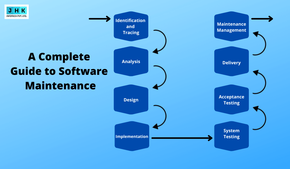 Should fixing software in 2024 take 50 steps?